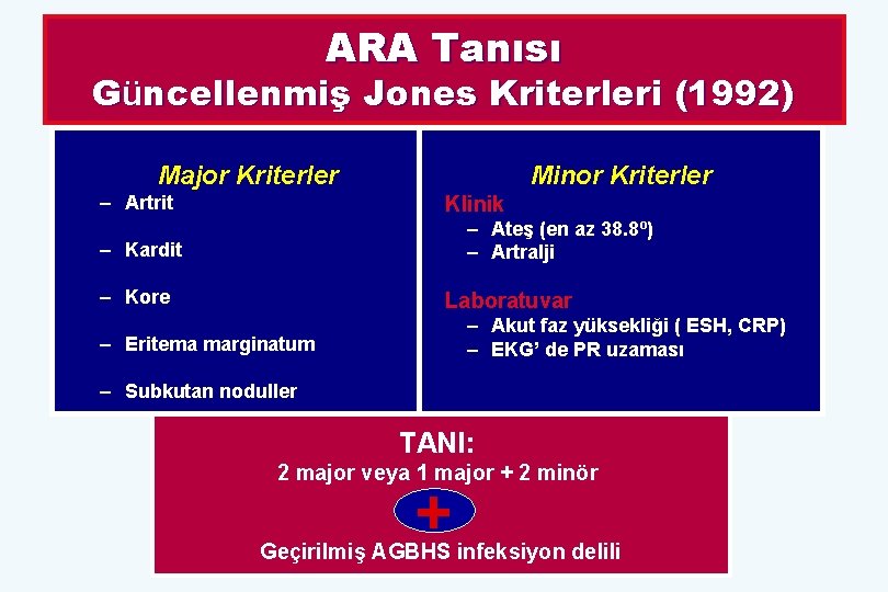 ARA Tanısı Güncellenmiş Jones Kriterleri (1992) Major Kriterler – Artrit Minor Kriterler Klinik –