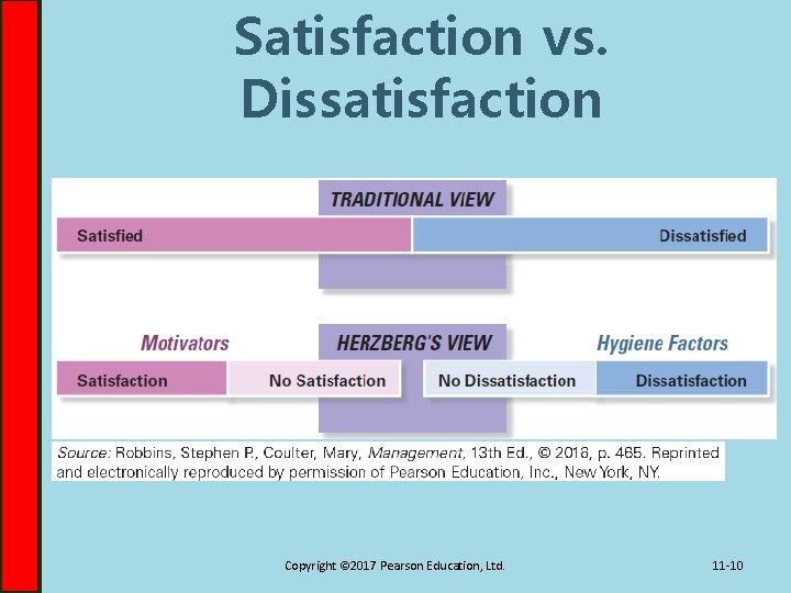 Satisfaction vs. Dissatisfaction Copyright © 2017 Pearson Education, Ltd. 11 -10 