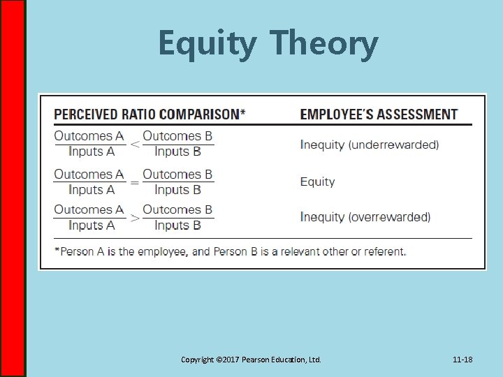Equity Theory Copyright © 2017 Pearson Education, Ltd. 11 -18 