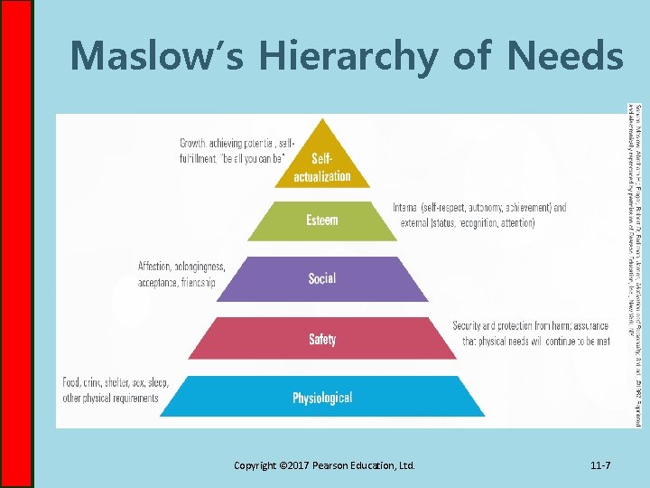 Maslow’s Hierarchy of Needs Copyright © 2017 Pearson Education, Ltd. 11 -7 