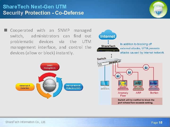 Share. Tech Next-Gen UTM Security Protection - Co-Defense n Cooperated with an SNMP managed
