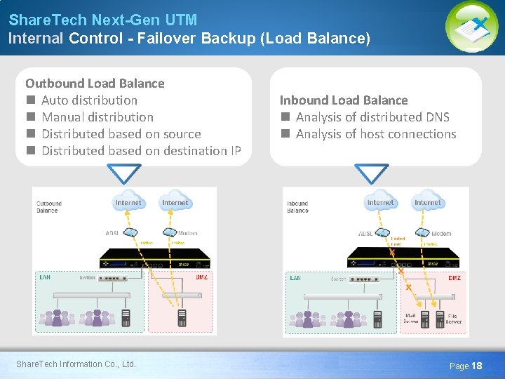 Share. Tech Next-Gen UTM Internal Control - Failover Backup (Load Balance) Outbound Load Balance
