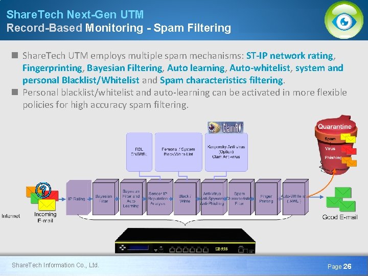 Share. Tech Next-Gen UTM Record-Based Monitoring - Spam Filtering n Share. Tech UTM employs