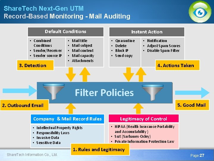 Share. Tech Next-Gen UTM Record-Based Monitoring - Mail Auditing Default Conditions • Combined Conditions