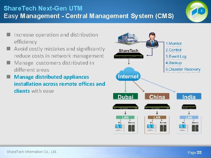 Share. Tech Next-Gen UTM Easy Management - Central Management System (CMS) n Increase operation