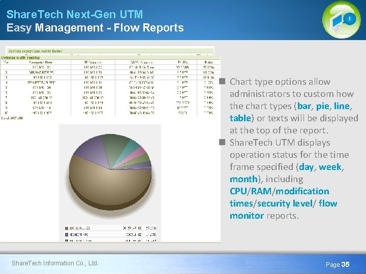 Share. Tech Next-Gen UTM Easy Management - Flow Reports n Chart type options allow