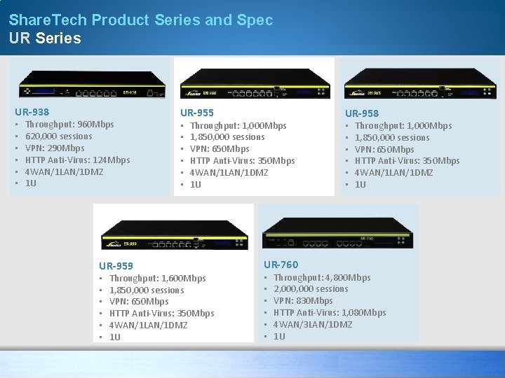 Share. Tech Product Series and Spec UR Series UR-938 • • • Throughput: 960