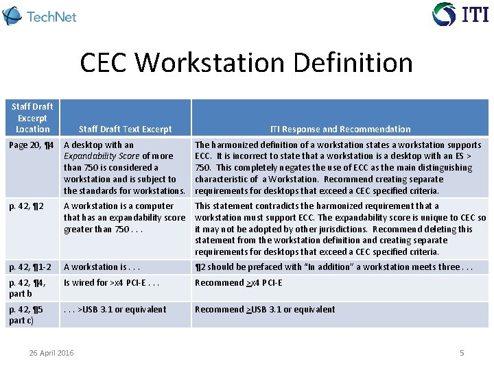 CEC Workstation Definition Staff Draft Excerpt Location Staff Draft Text Excerpt ITI Response and