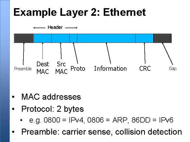 Example Layer 2: Ethernet Header Preamble Dest Src MAC Proto Information CRC Gap •
