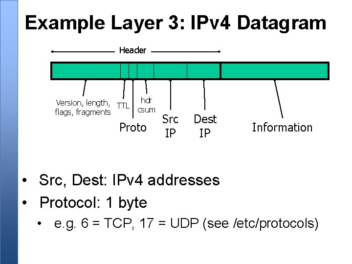 Example Layer 3: IPv 4 Datagram Header Version, length, TTL flags, fragments hdr csum