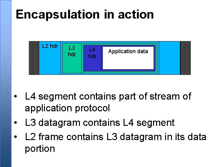 Encapsulation in action L 2 hdr L 3 hdr L 4 hdr Application data