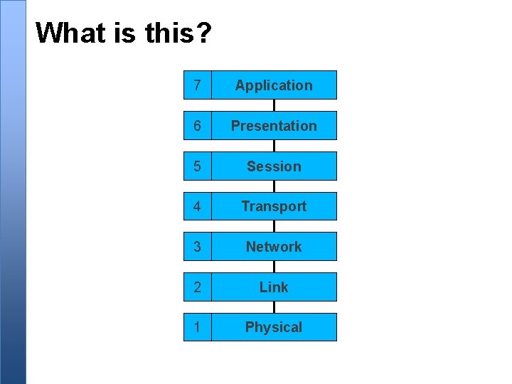 What is this? 7 Application 6 Presentation 5 Session 4 Transport 3 Network 2