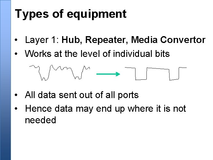 Types of equipment • Layer 1: Hub, Repeater, Media Convertor • Works at the