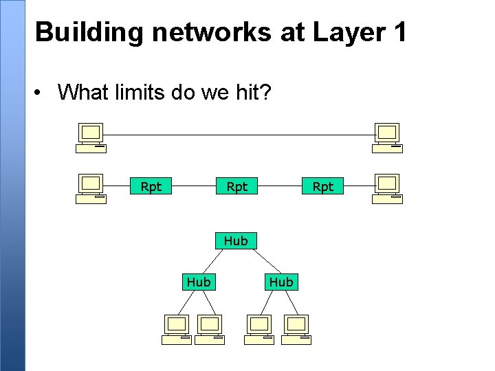 Building networks at Layer 1 • What limits do we hit? Rpt Rpt Hub