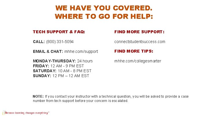 WE HAVE YOU COVERED. WHERE TO GO FOR HELP: TECH SUPPORT & FAQ: FIND