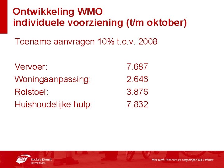 Ontwikkeling WMO individuele voorziening (t/m oktober) Toename aanvragen 10% t. o. v. 2008 Vervoer: