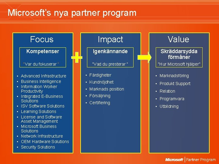 Microsoft’s nya partner program Focus Impact Value Kompetenser Igenkännande Skräddarsydda förmåner “Var du fokuserar Microsoft’s nya partner program Focus Impact Value Kompetenser Igenkännande Skräddarsydda förmåner “Var du fokuserar