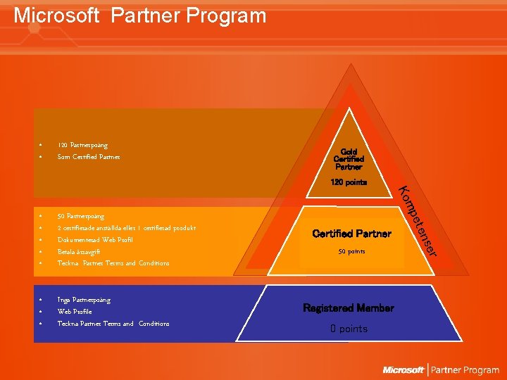 Microsoft Partner Program • • 120 Partnerpoäng Som Certified Partner Gold Certified Partner 120 Microsoft Partner Program • • 120 Partnerpoäng Som Certified Partner Gold Certified Partner 120