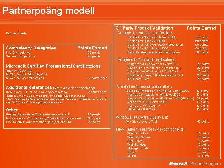 Partnerpoäng modell 3 rd Party Product Validation Partner Points Competency Categories Points Earned “Certified Partnerpoäng modell 3 rd Party Product Validation Partner Points Competency Categories Points Earned “Certified