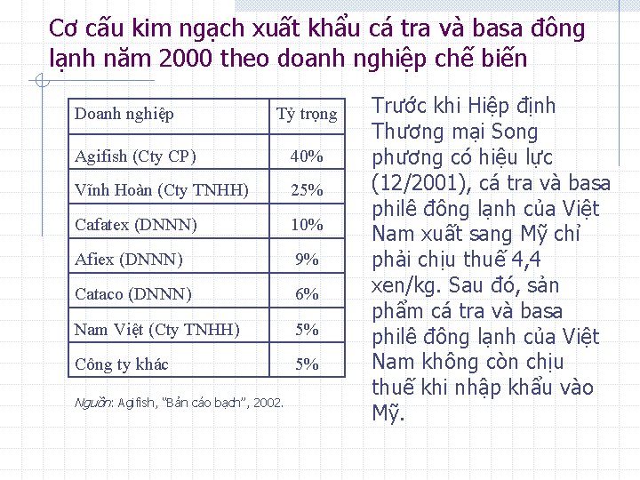 Cơ cấu kim ngạch xuất khẩu cá tra và basa đông lạnh năm 2000