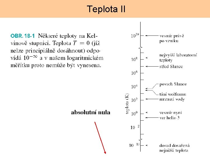 Teplota II 