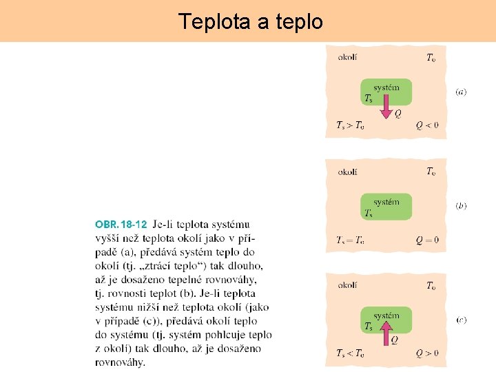 Teplota a teplo 