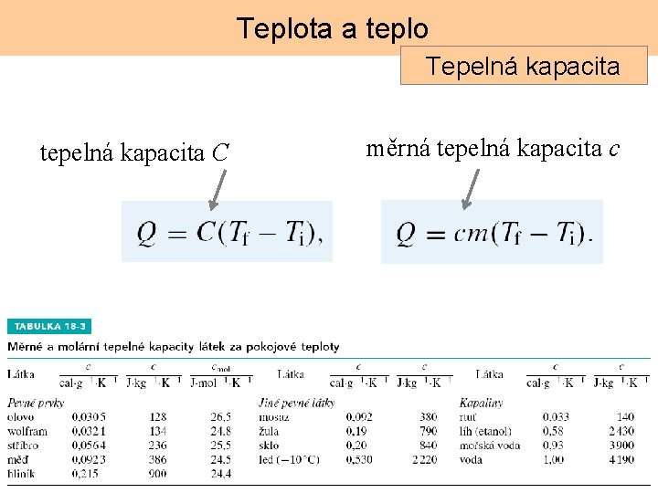 Teplota a teplo Tepelná kapacita tepelná kapacita C měrná tepelná kapacita c 