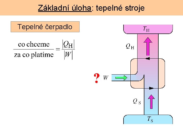 Základní úloha: tepelné stroje Tepelné čerpadlo ? 