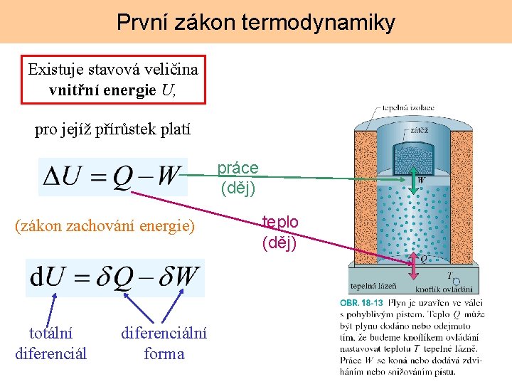 První zákon termodynamiky Existuje stavová veličina vnitřní energie U, pro jejíž přírůstek platí práce