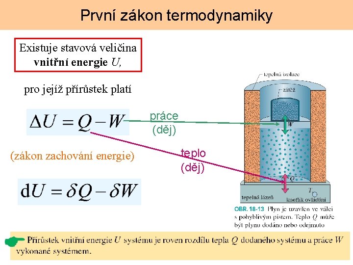 První zákon termodynamiky Existuje stavová veličina vnitřní energie U, pro jejíž přírůstek platí práce