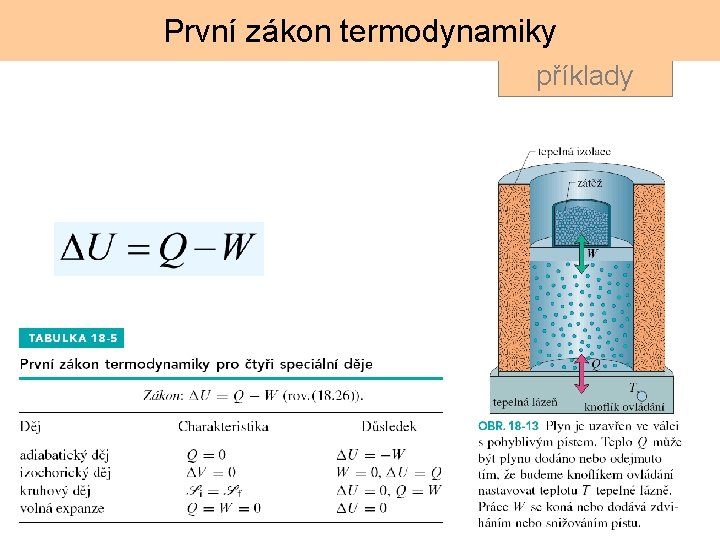 První zákon termodynamiky příklady 