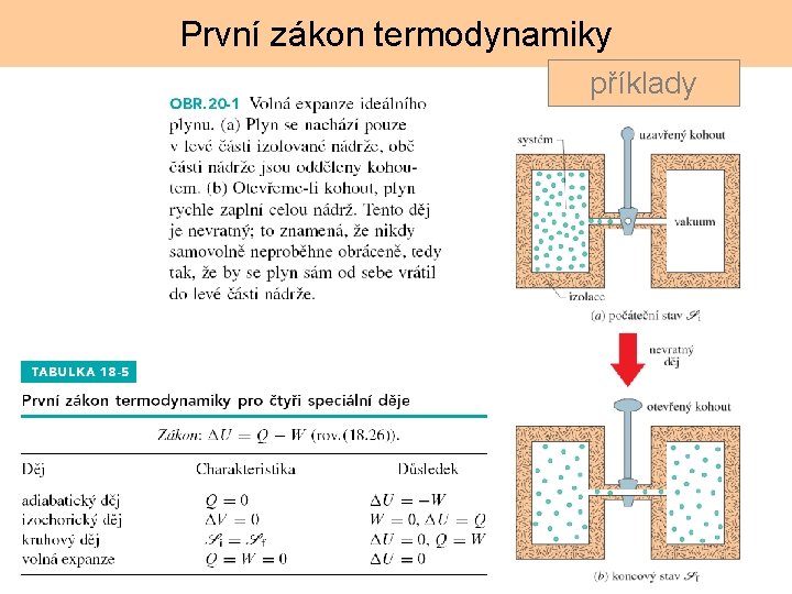 První zákon termodynamiky příklady 