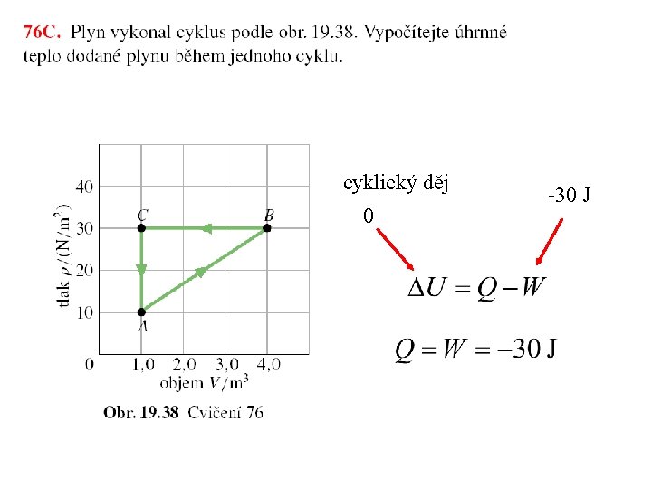 cyklický děj 0 -30 J 