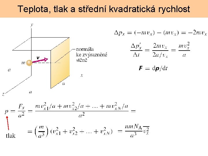 Teplota, tlak a střední kvadratická rychlost 