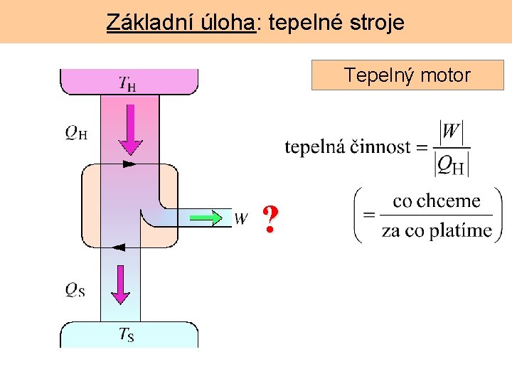 Základní úloha: tepelné stroje Tepelný motor ? Základní úloha: tepelné stroje Tepelný motor ?