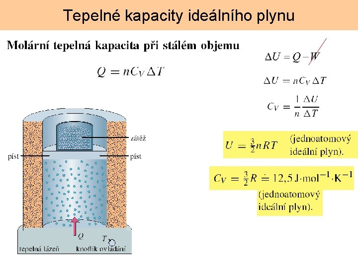 Tepelné kapacity ideálního plynu 