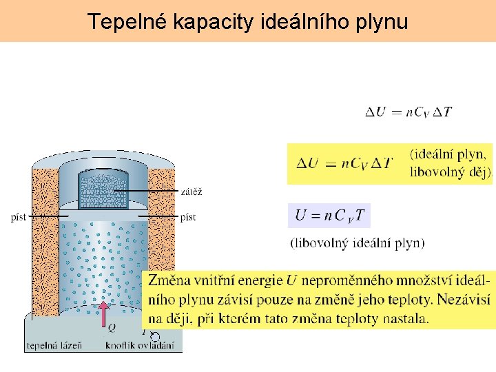 Tepelné kapacity ideálního plynu 