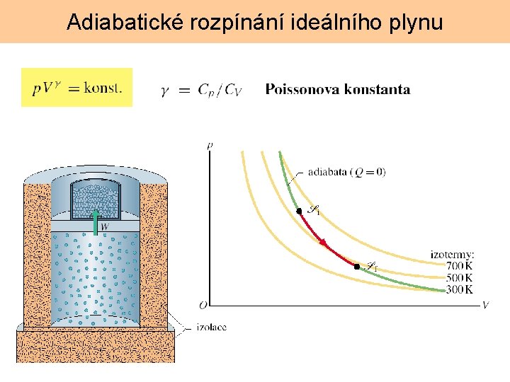 Adiabatické rozpínání ideálního plynu 