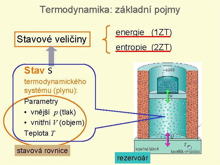 Termodynamika: základní pojmy Stavové veličiny energie (1 ZT) entropie (2 ZT) Stav S termodynamického