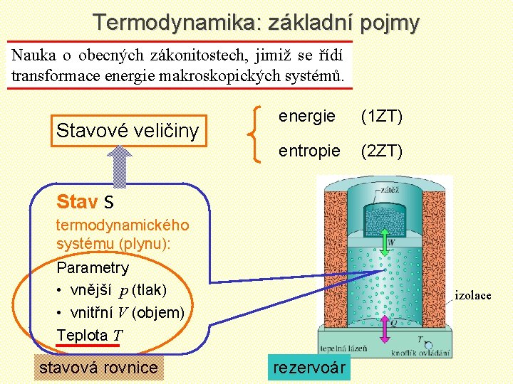 Termodynamika: základní pojmy Nauka o obecných zákonitostech, jimiž se řídí transformace energie makroskopických systémů.