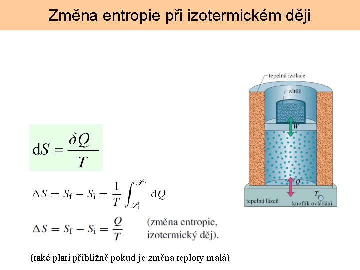 Změna entropie při izotermickém ději (také platí přibližně pokud je změna teploty malá) 