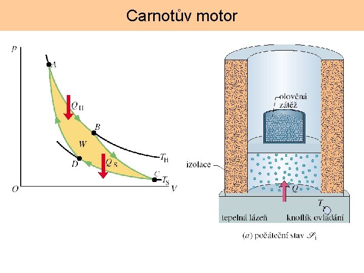 Carnotův motor 