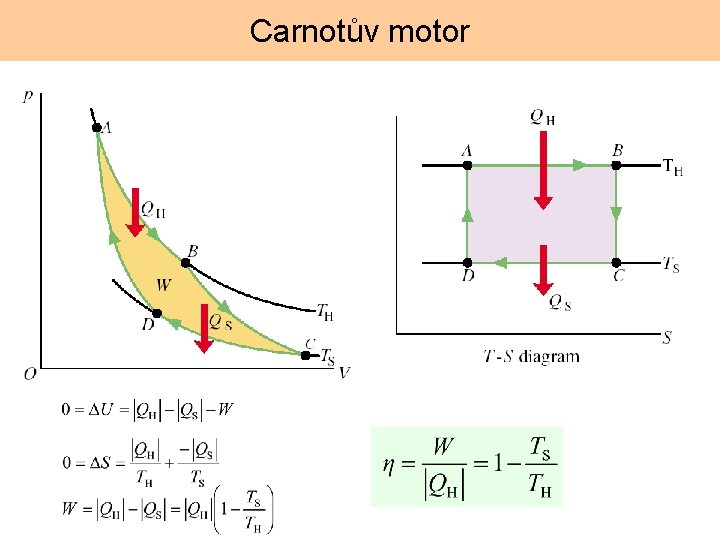 Carnotův motor 