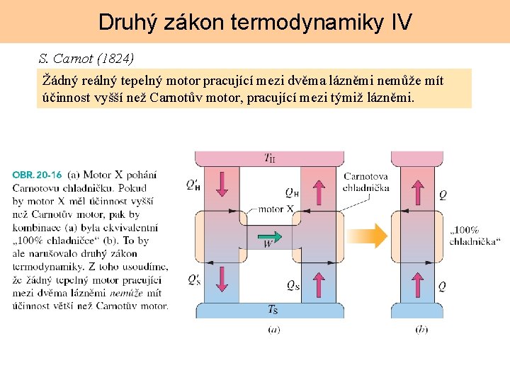 Druhý zákon termodynamiky IV S. Carnot (1824) Žádný reálný tepelný motor pracující mezi dvěma