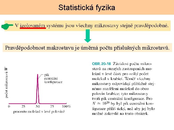 Statistická fyzika Pravděpodobnost makrostavu je úměrná počtu příslušných mikrostavů. 