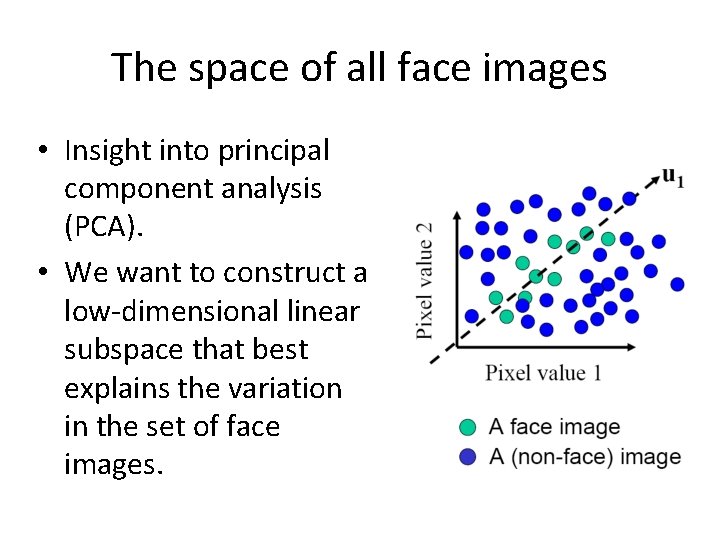 The space of all face images • Insight into principal component analysis (PCA). •