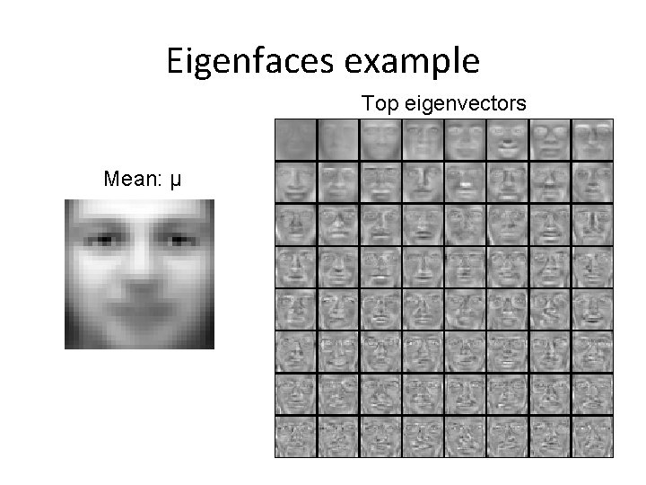 Eigenfaces example Top eigenvectors Mean: μ 