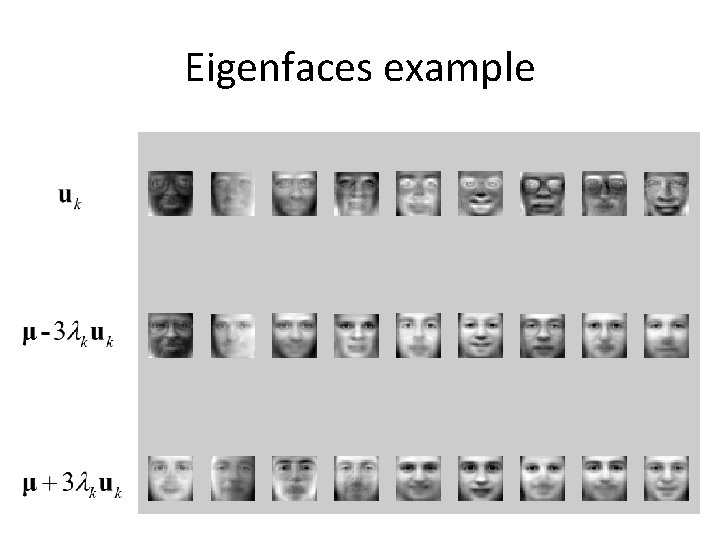 Eigenfaces example 
