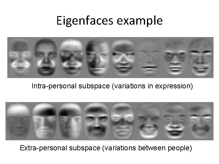 Eigenfaces example Intra-personal subspace (variations in expression) Extra-personal subspace (variations between people) 