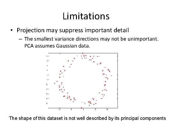 Limitations • Projection may suppress important detail – The smallest variance directions may not